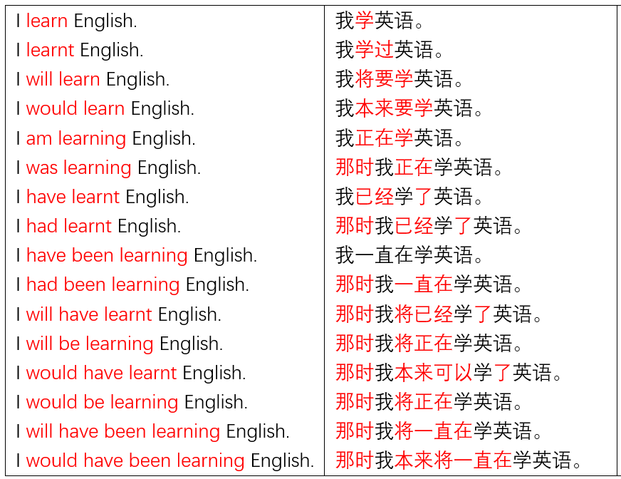 为什么中国学生学好语数外至关重要